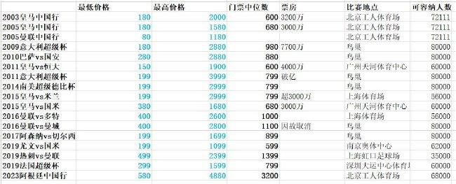 戈麦斯随阿根廷夺得2022年世界杯冠军，近日他在社交媒体上庆祝夺冠一周年。